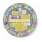 Cocktail Wheel
